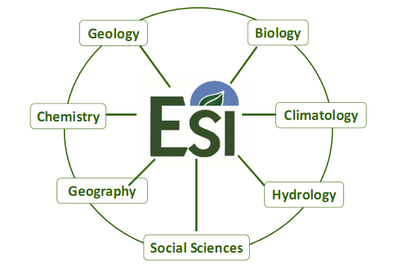 ESI-Mission