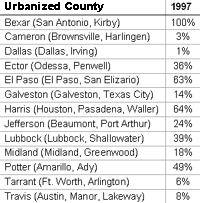 Municipal use of groundwater